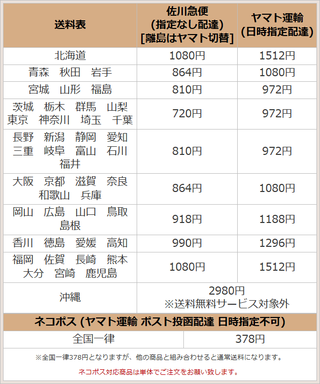送料表2017