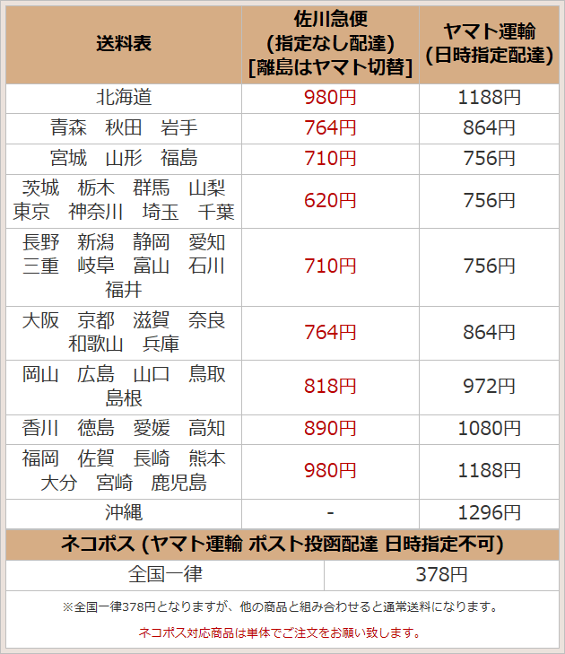 送料表