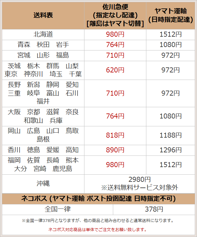 送料表